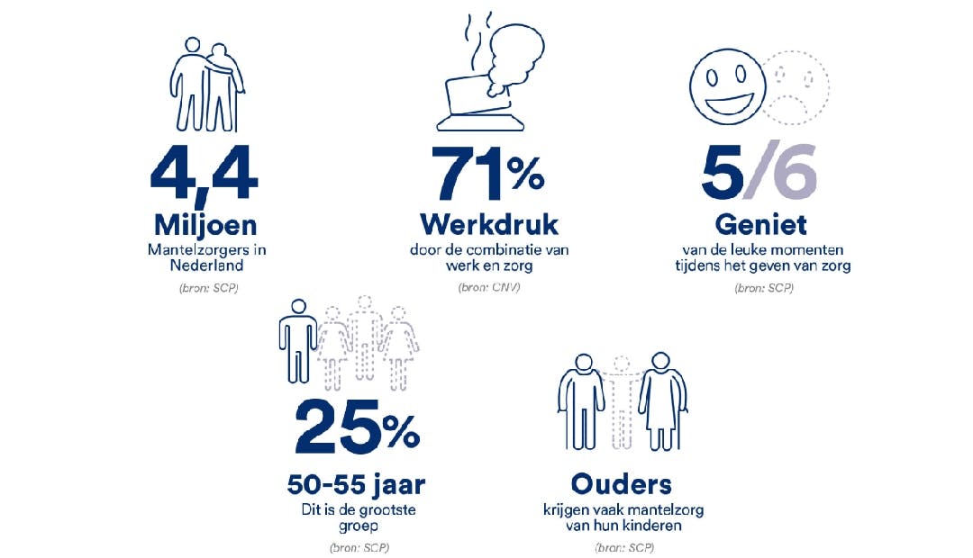infographic over mantelzorg